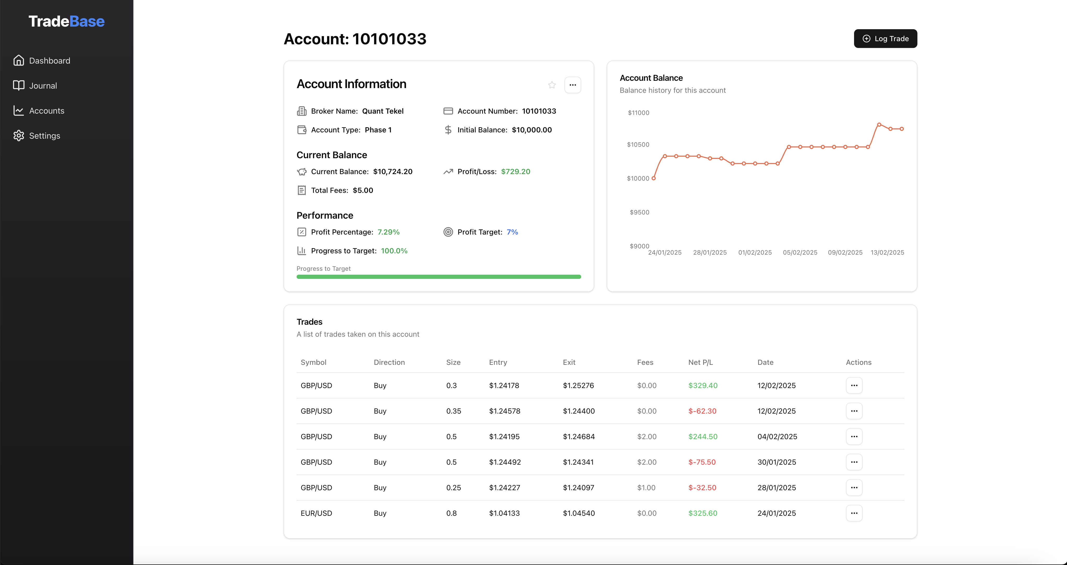 Individual Accounts