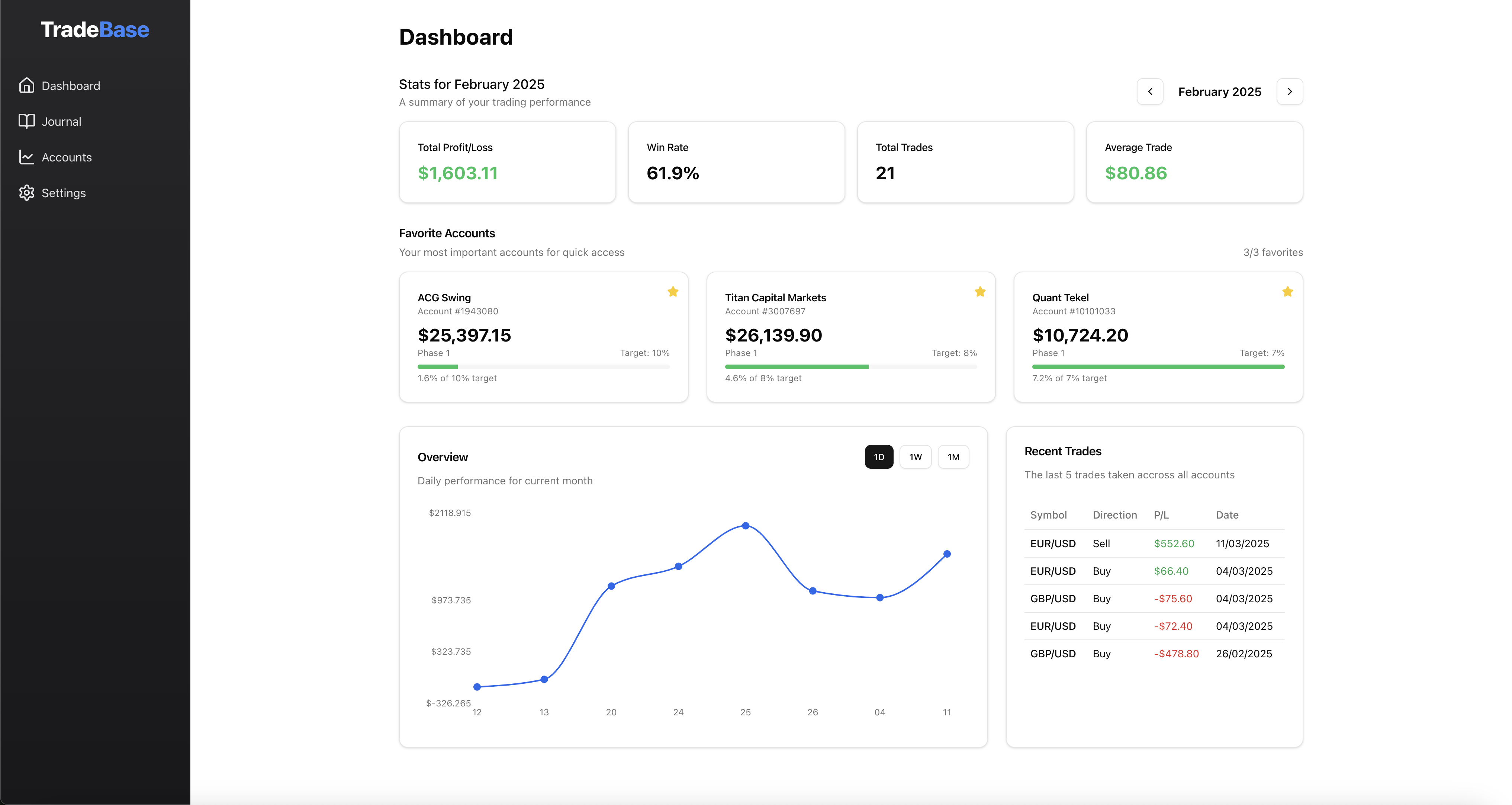 TradeBase Dashboard